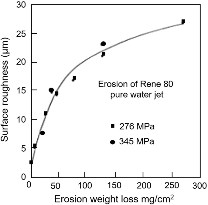 figure 41