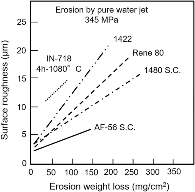 figure 42