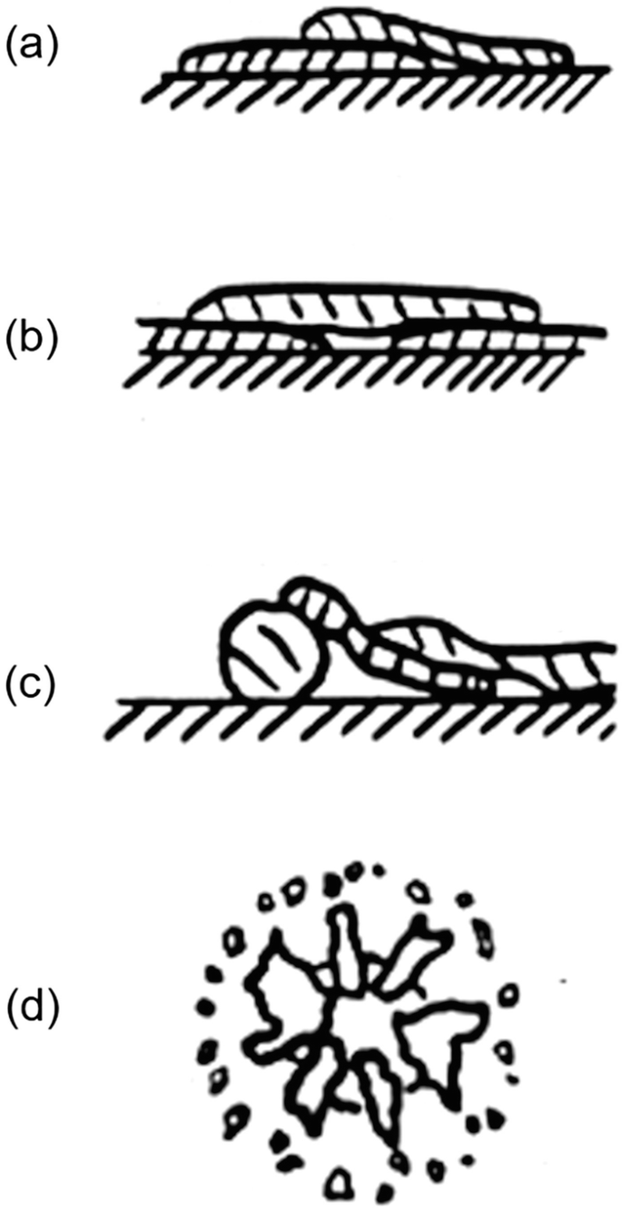 Solved) - The rivet group shown in Fig. P.22.2 connects two narrow  lengths (2 Answers)