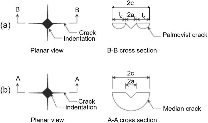 figure 36