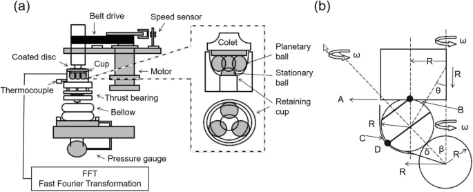 figure 54