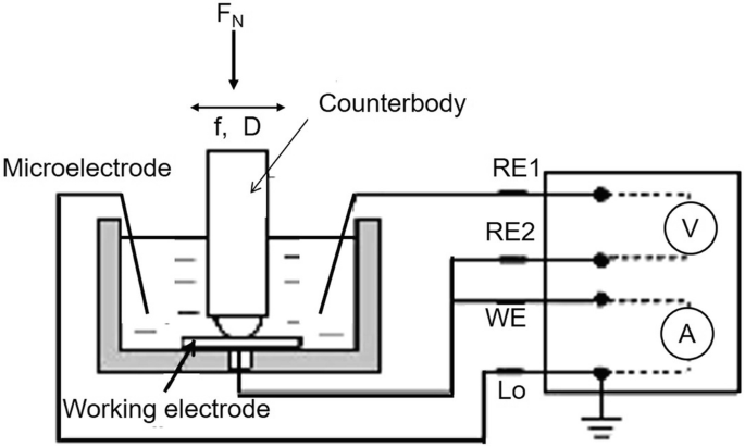 figure 58