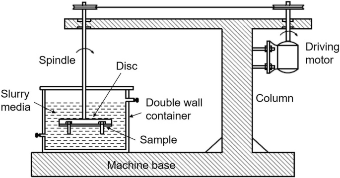 figure 59