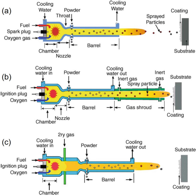 figure 20