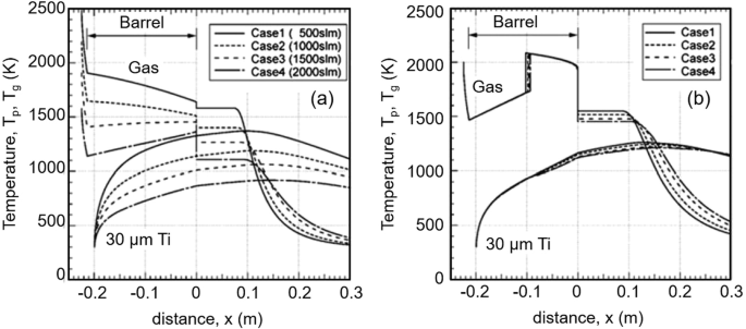 figure 37