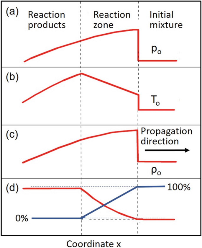 figure 52