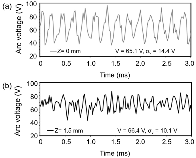 figure 16