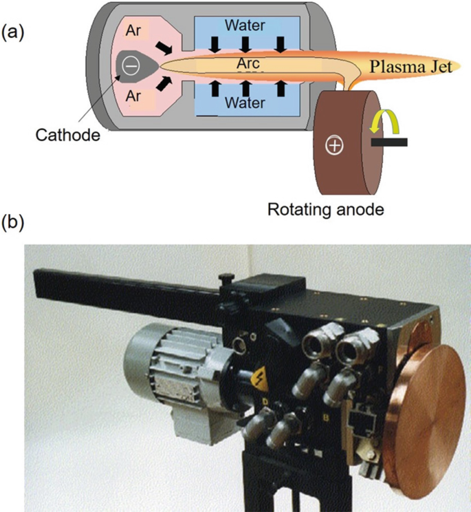 figure 32