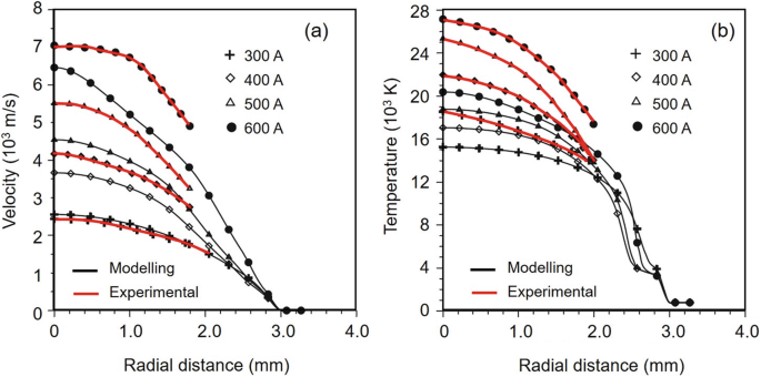 figure 69