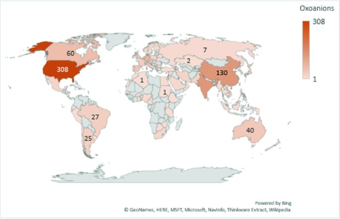 Oxyanions in Groundwater System—Prevalence, Dynamics, and Management  Strategies | SpringerLink