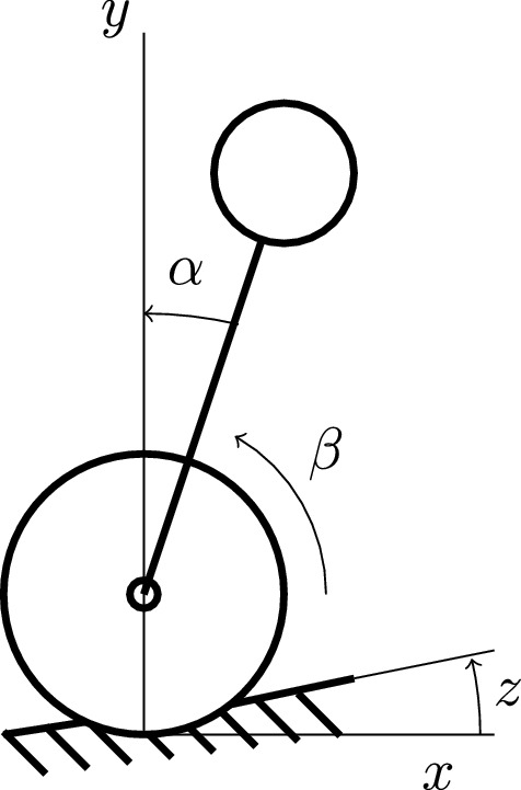 Stochastic Properties of an Inverted Pendulum on a Wheel on a Soft Surface  | SpringerLink