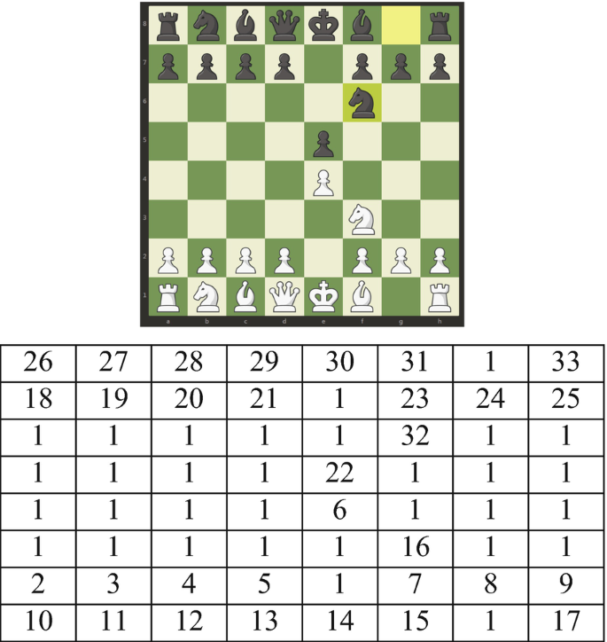 What is the game of recursive chess?