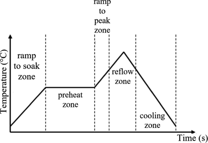 Effect of Moisture Content on Crack Formation During Reflow Soldering of Ball Grid Array (BGA) Component | Springer Nature Link