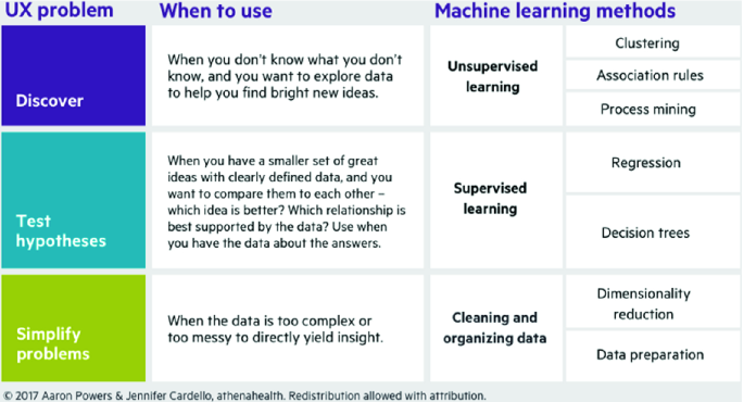 The case of Canvas: Longitudinal datafication t