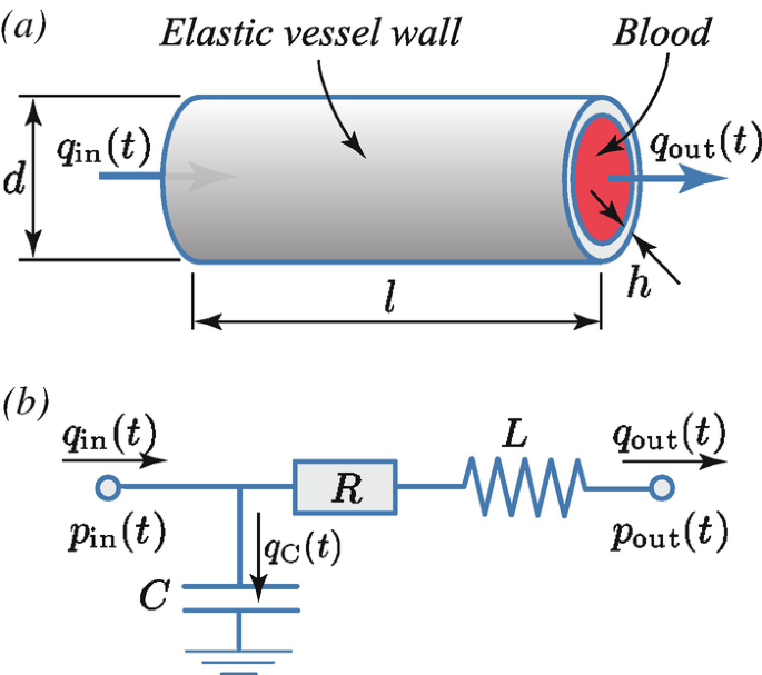 figure 23