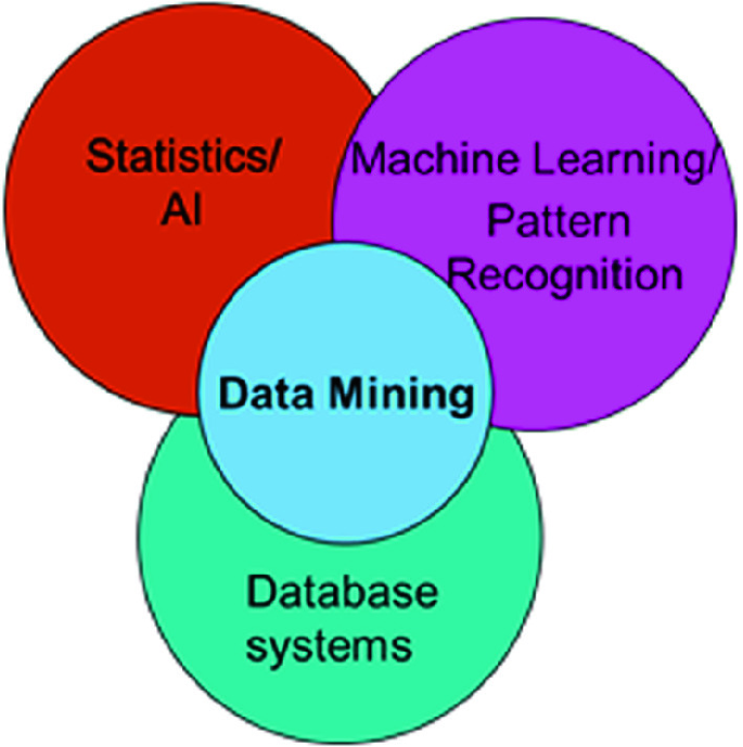 Data Analytics and Machine Learning | SpringerLink