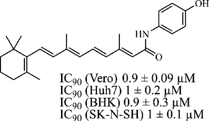 The Medicinal Chemistry Of Zika Virus Springerlink