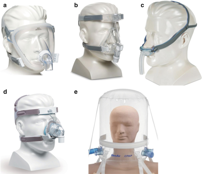 Kanon bestyrelse Lavet af Discomfort and Adaptation in Non Invasive Mechanical Ventilation: Mask  Interface Problems | SpringerLink