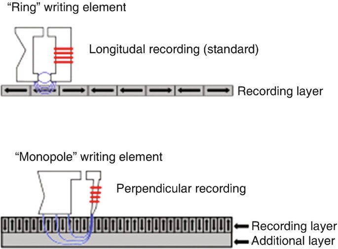 Driver: Parallel Lines - Wikiwand