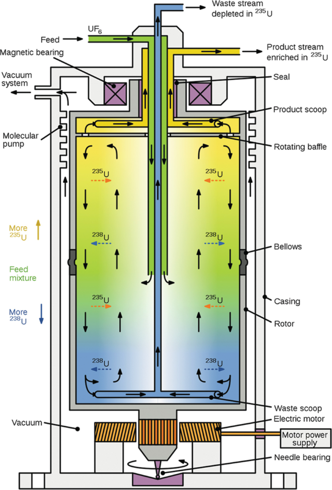 Rotor propulsé par réaction — Wikipédia