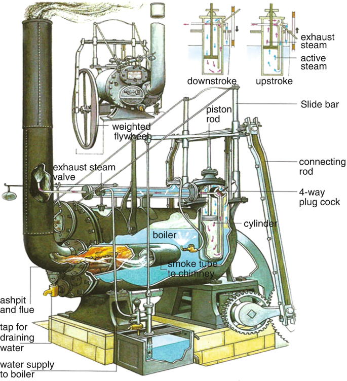 Pulley - Wikiwand