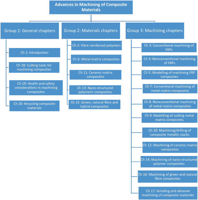 Composite Materials: Reinforcing Metal with Ceramics