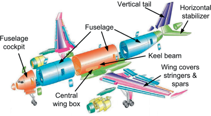 Fibre Reinforced Polymer Composites | SpringerLink
