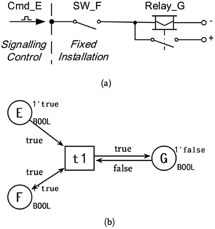 figure 22