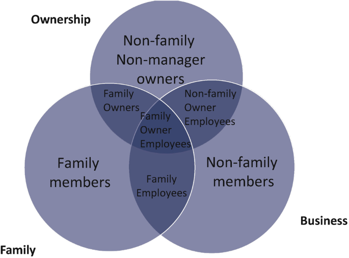 Why a company is not a family — and how companies can bond with