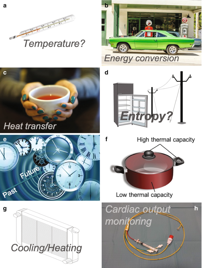 thermodynamics in daily life