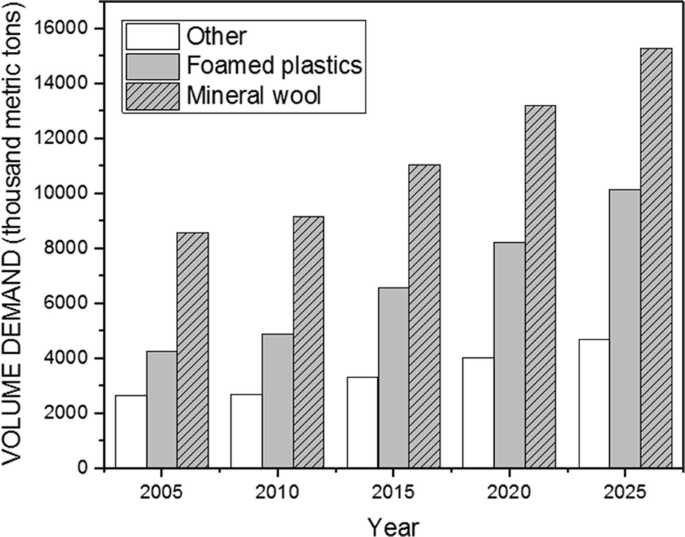 Commercial Glass Fibers