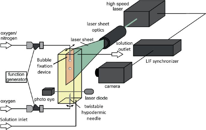 https://media.springernature.com/lw685/springer-static/image/chp%3A10.1007%2F978-3-030-72361-3_12/MediaObjects/498282_1_En_12_Fig14_HTML.png