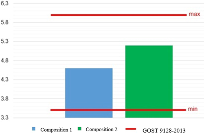 The Impact Modifier Will Factorit-C On The Physico-Mechanical.