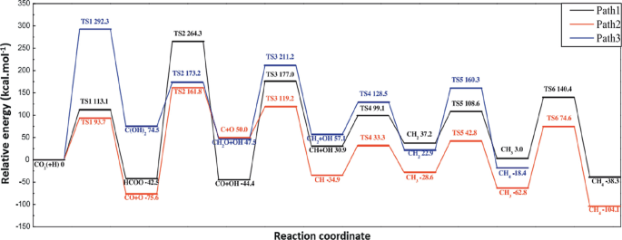 figure 19