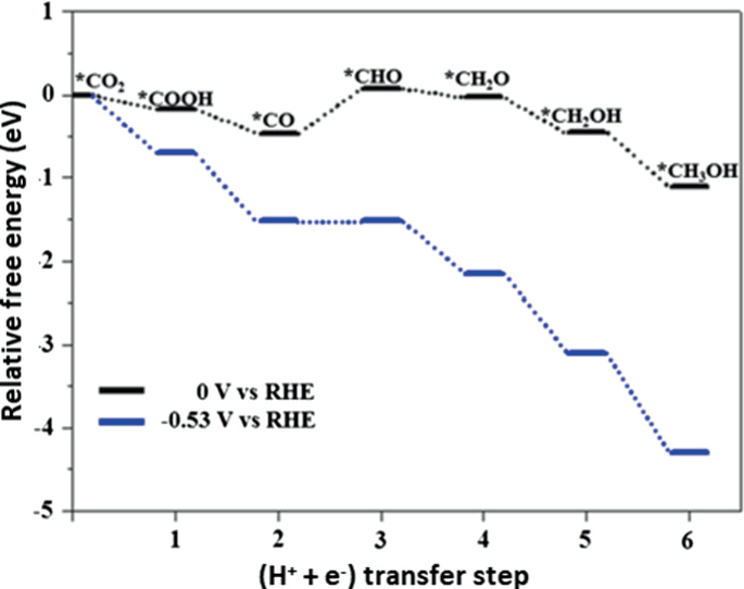 figure 36