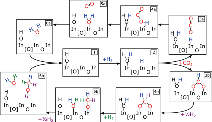 figure 37