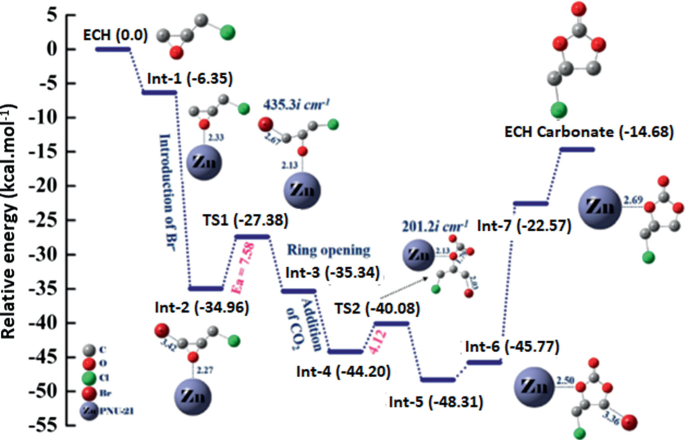 figure 59