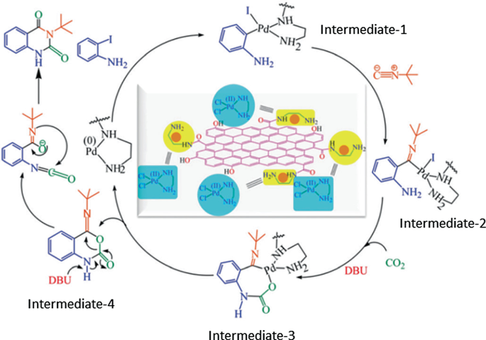 figure 70