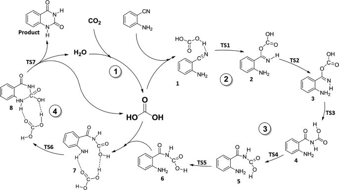 figure 72