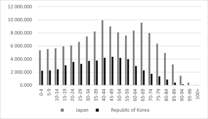 Japan Population: Tokyo-to: 55 to 59 Years, Economic Indicators