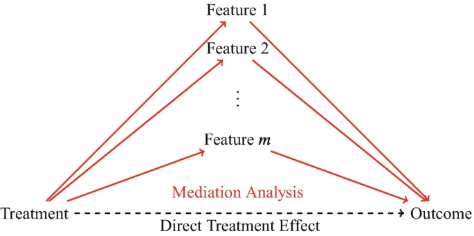 mediation