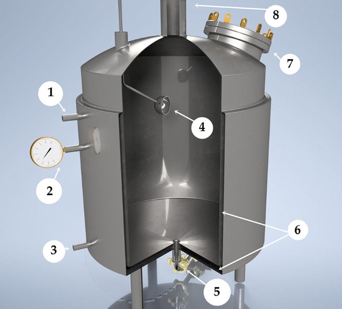 Kettle Reactions - The Science of The Boil