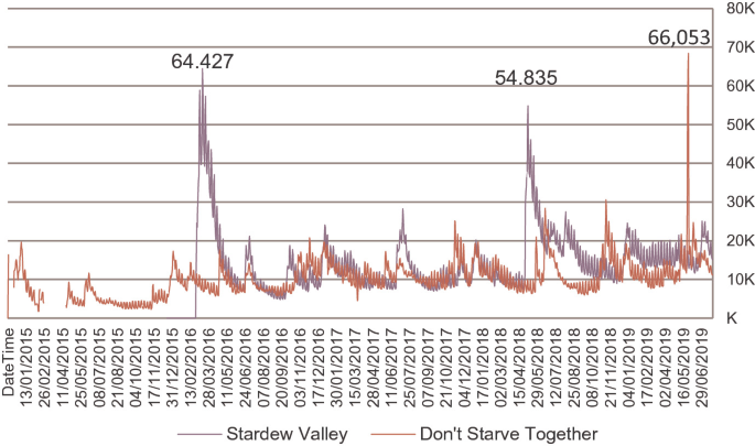 Stardew Valley Community Items · SteamDB