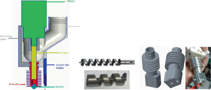 Extruder Design in Pellets Operated 3D Printers: A Review | SpringerLink