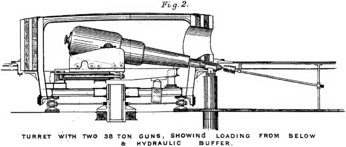 Schwerer Gustav A Monster Railway -Tank Gun- Has Ever Built By German 