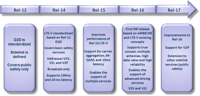 5GAA Online Session on the Evaluation of Radio-Based Positioning