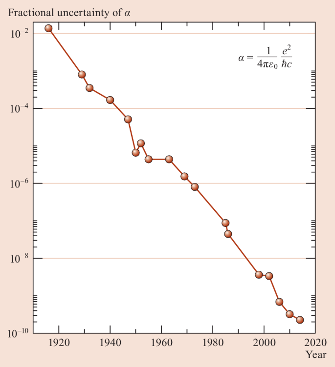 14+ Expected Frequency Calculation