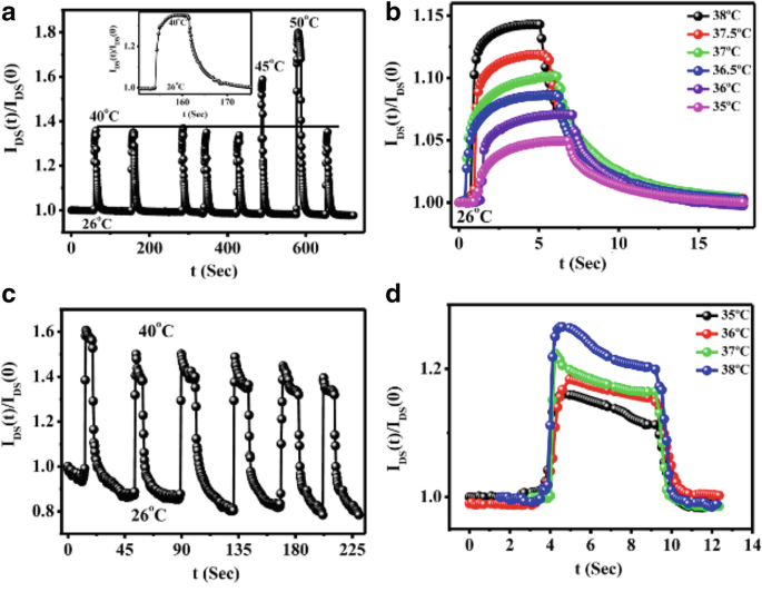 figure 16