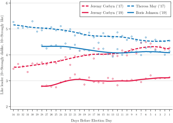 The British Voter In 19 Springerlink