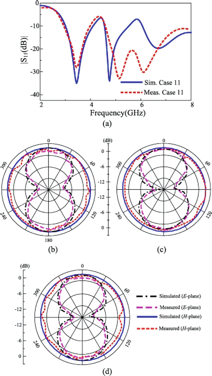 figure 15